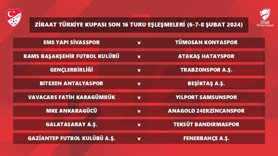 Ziraat Türkiye Kupası son 16 turu eşleşmeleri belli oldu